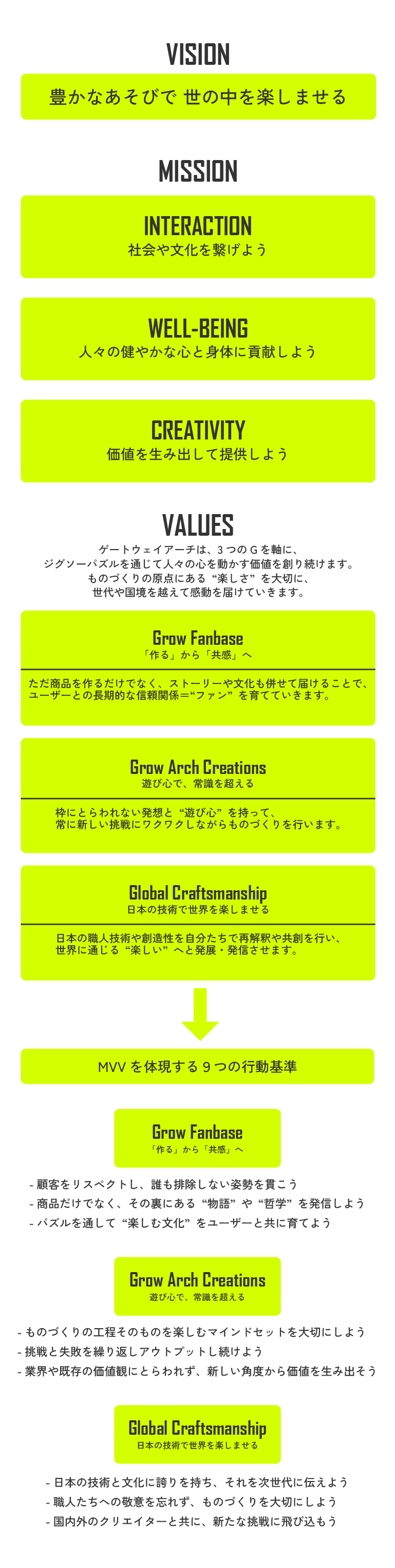 GWA_COMPANY_SP